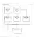 Fig. 04 - Networking device provisioning