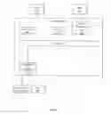 Fig. 07 - Networking device provisioning