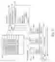 Fig. 22 - Capacity management for data networks
