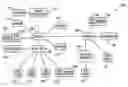 Fig. 01 - Centralized network control