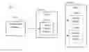 Fig. 01 - Managing user accounts and groups in multiple forests