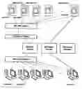 Fig. 01 - RULE BASED MULTIMEDIA COMMUNICATION SYSTEM ON WEB PAGES