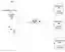 Fig. 01 - Mechanism for virtual logical volume management