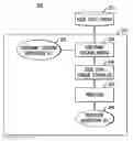 Fig. 01 - ARCHITECTURE FOR NAND FLASH CONSTRAINT ENFORCEMENT