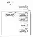 Fig. 03 - ARCHITECTURE FOR NAND FLASH CONSTRAINT ENFORCEMENT
