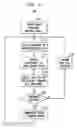 Fig. 06 - ARCHITECTURE FOR NAND FLASH CONSTRAINT ENFORCEMENT
