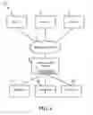 Fig. 02 - System and method for managing devices in an information handling system