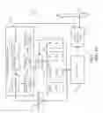 Fig. 02 - Controlling simulation of a microprocessor instruction fetch unit through manipulation of instruction addresses