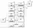 Fig. 01 - Digital signal processor having a plurality of independent dedicated processors