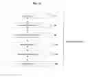 Fig. 17 - Systems and methods for preventing unauthorized use of digital content