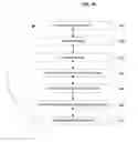 Fig. 45 - Systems and methods for preventing unauthorized use of digital content