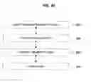 Fig. 49 - Systems and methods for preventing unauthorized use of digital content