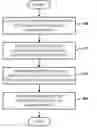 Fig. 01 - Distributed key encryption in servers