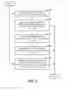 Fig. 06 - Distributed key encryption in servers