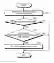 Fig. 01 - Power supply method for supplying power to external device by selecting power supply mode in memory associated with identification information