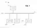 Fig. 02 - Multiple media access control (MAC) addresses