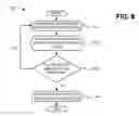 Fig. 09 - Multiple media access control (MAC) addresses