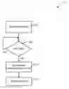 Fig. 01 - Fencing management in clusters