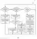 Fig. 07 - Systems and methods for governing the life cycle of a solid state drive