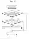 Fig. 07 - Memory systems and defective block management methods related thereto