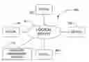 Fig. 01 - Logical entity fault isolation in network systems management
