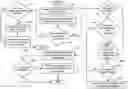 Fig. 01 - Method and system for throttling log messages for multiple entities