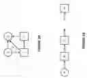 Fig. 03 - Constructing linear representation of a content based network