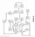 Fig. 08 - Constructing linear representation of a content based network