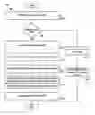 Fig. 01 - Methods and Systems for Processing Document Object Models (DOM) to Process Video Content