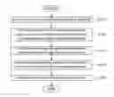 Fig. 01 - NETWORK-BASED MULTIMEDIA PLAY METHOD AND COMPUTER READABLE STORAGE MEDIUM AND COMPUTER PROGRAM PRODUCT THEREOF