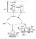 Fig. 01 - USER EQUIPMENT, STORAGE MEDIUM, SERVICE CENTER AND METHOD