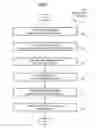 Fig. 07 - Method and apparatus for automatic loading of applications
