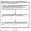 Fig. 09 - Methods and apparatus for delivering content from a television channel