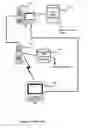 Fig. 04 - Distributed hierarchical identity management