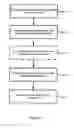 Fig. 10 - Distributed hierarchical identity management