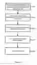 Fig. 11 - Distributed hierarchical identity management