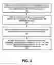 Fig. 04 - Accuracy indications for an electronic compass in a portable device