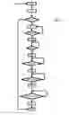 Fig. 02 - SCR system and method for the purging thereof