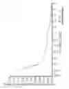 Fig. 04 - Condensation process and containment vessel