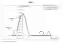 Fig. 07 - Compression release engine brake unit
