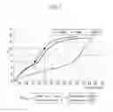 Fig. 02 - Ignition system of engine and control method thereof