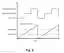 Fig. 09 - Method for fuel vapor canister purging