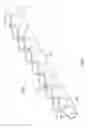 Fig. 05 - Solar water heater