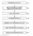 Fig. 01 - METHOD FOR MANUFACTURING SUPPORT FOR PLANOGRAPHIC PRINTING PLATE AND METHOD FOR RECYCLING PLANOGRAPHIC PRINTING PLATE