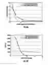 Fig. 05 - Aerosol injection into vadose zone
