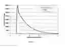 Fig. 07 - Aerosol injection into vadose zone