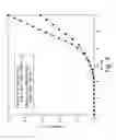 Fig. 09 - Electrically Conductive Polymers