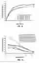 Fig. 07 - CYCLIC GASEOUS COMPRESSION/EXTRACTION FOR HEIGHTENED OIL SANDS EXTRACTION