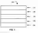 Fig. 02 - Electrically conductive films formed from dispersions comprising conductive polymers and hyperbranched polymers