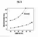 Fig. 04 - Transistor having vertical channel